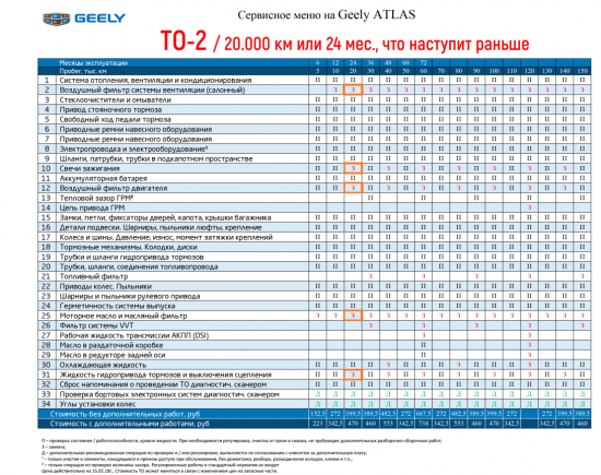 Geely Atlas ТО-20000 км