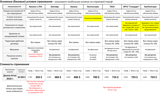 geely-atlas-20000-page-1.png (261.73 КБ) 13071 просмотр 1