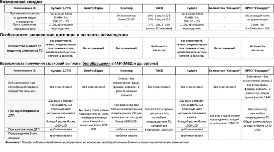 для расчета Автокаско (2)