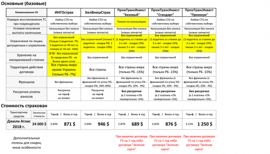 для расчета Автокаско (3)