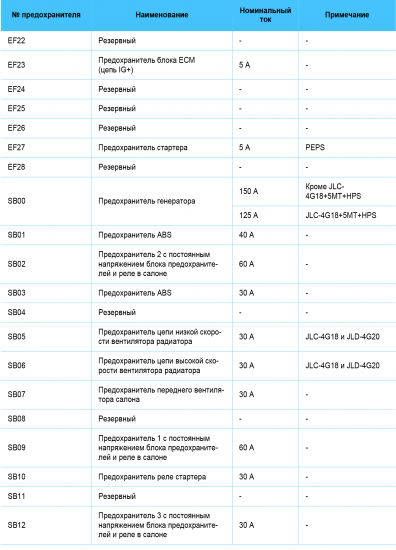 Руководство-по-эксплуатации-Geely-Emgrand-X7-NL-4-153.png