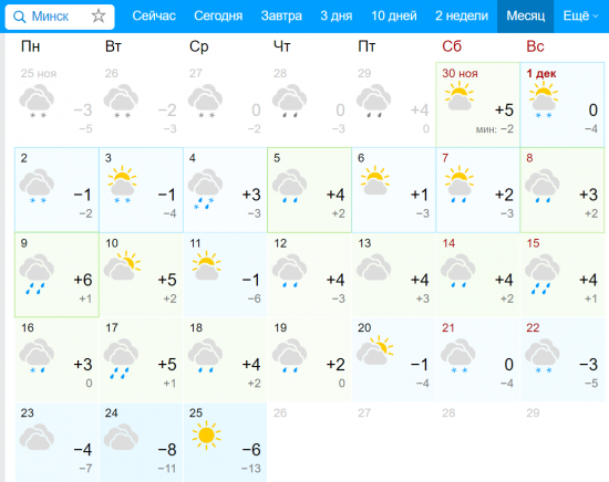 weather minsk dec-2019.png (135.35 КБ) 5378 просмотров Прогноз синоптиков по Минску на декабрь 2019 года