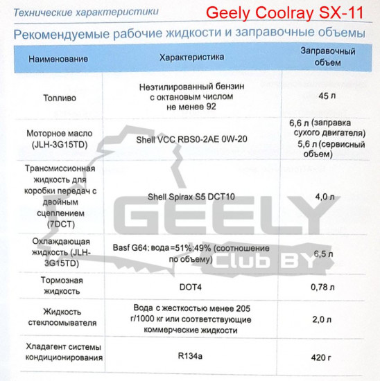 Рекомендуемые рабочие жидкости и заправочные объемы Geely Coolray SX11.jpg