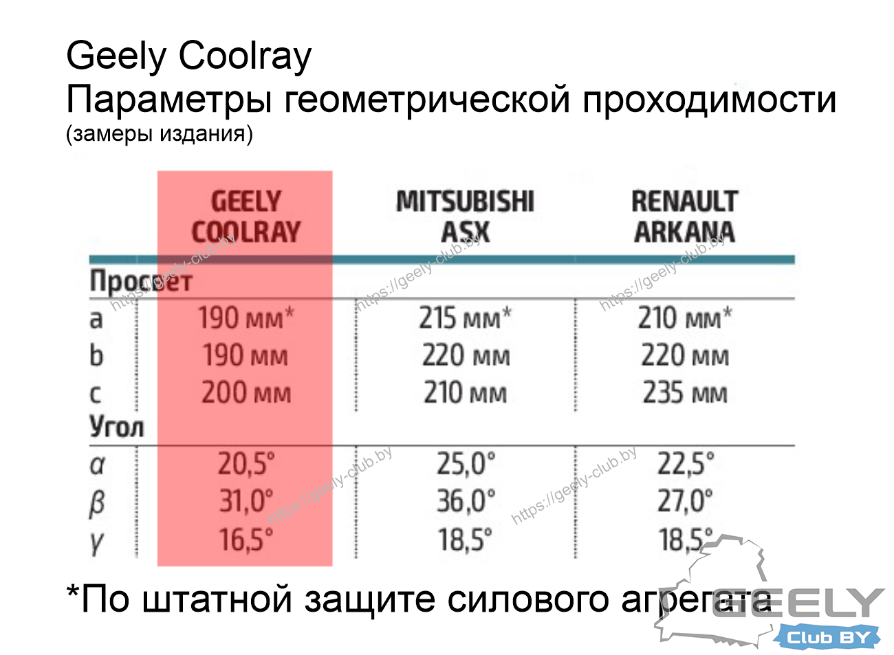 Geely coolray характеристики дисков