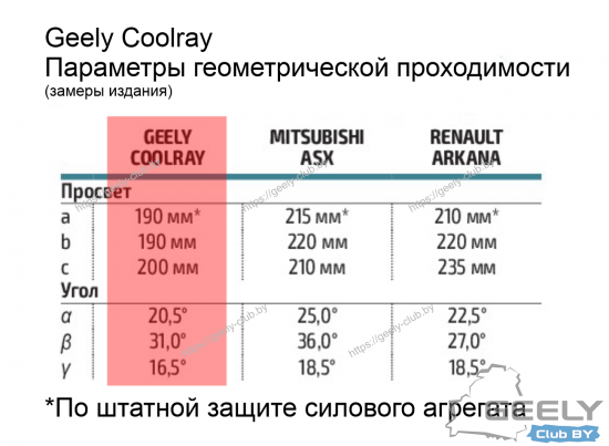 geely coolray параметры геометрической проходимости.png