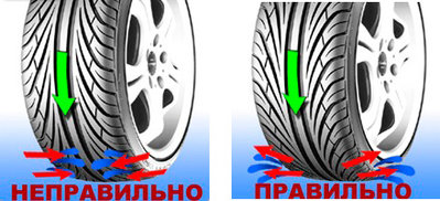 Неправильная установка направленных симметричных шин