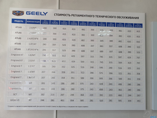20200728_184102.jpg (1.98 МБ) 7877 просмотров Официальный дилер Geely в Бресте / 28.07.2020