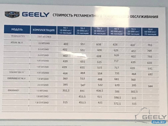 08.01.2021, АсмартСервис - стоимость ТО Geely