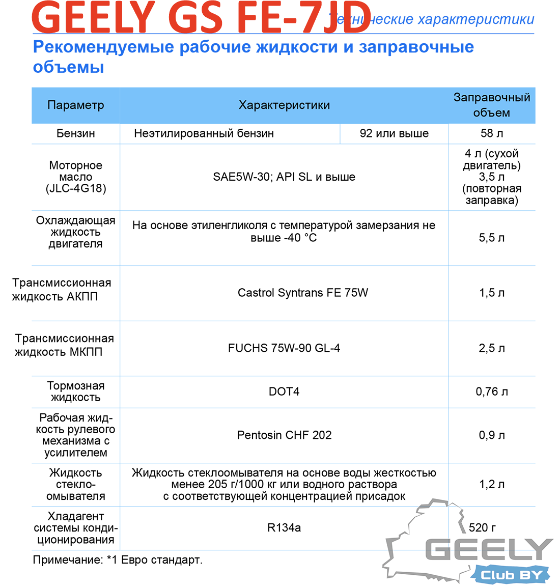 Масло для джили эмгранд ес7. 8 турбо. Какое масло лить в эмгранд. Моторное масло для джили эмгранд ес7 1. Масло для джили эмгранд ес7 1.