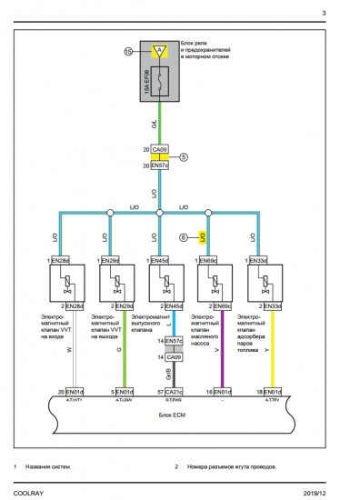 Geely Coolray. Wiring Diagram