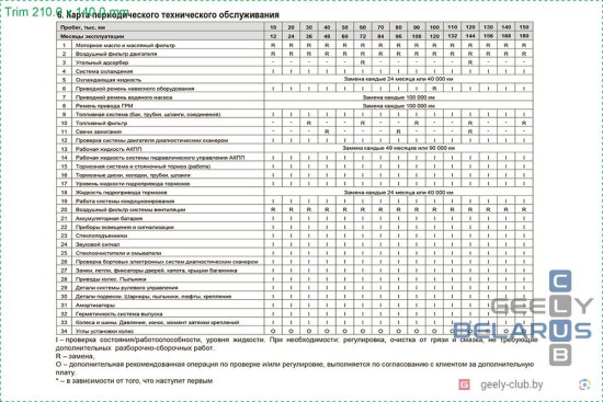 Пример страницы - Сервисная книжка BELGEE X50 SX11