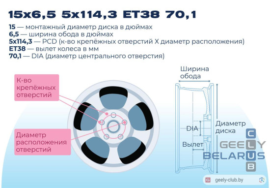 Пример размерности колесного диска