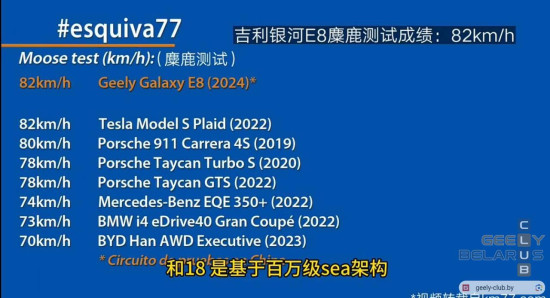Geely Galaxy E8 2024 — «Лосиный тест» и слалом