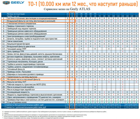 TO-1_site.jpg (691.13 КБ) 9734 просмотра ТО-1 10000 км или 12 мес., Geely Atlas / Джили Атлас