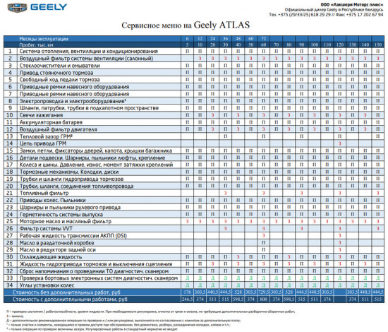Надо ли менять масло в МКПП Geely Atlas
